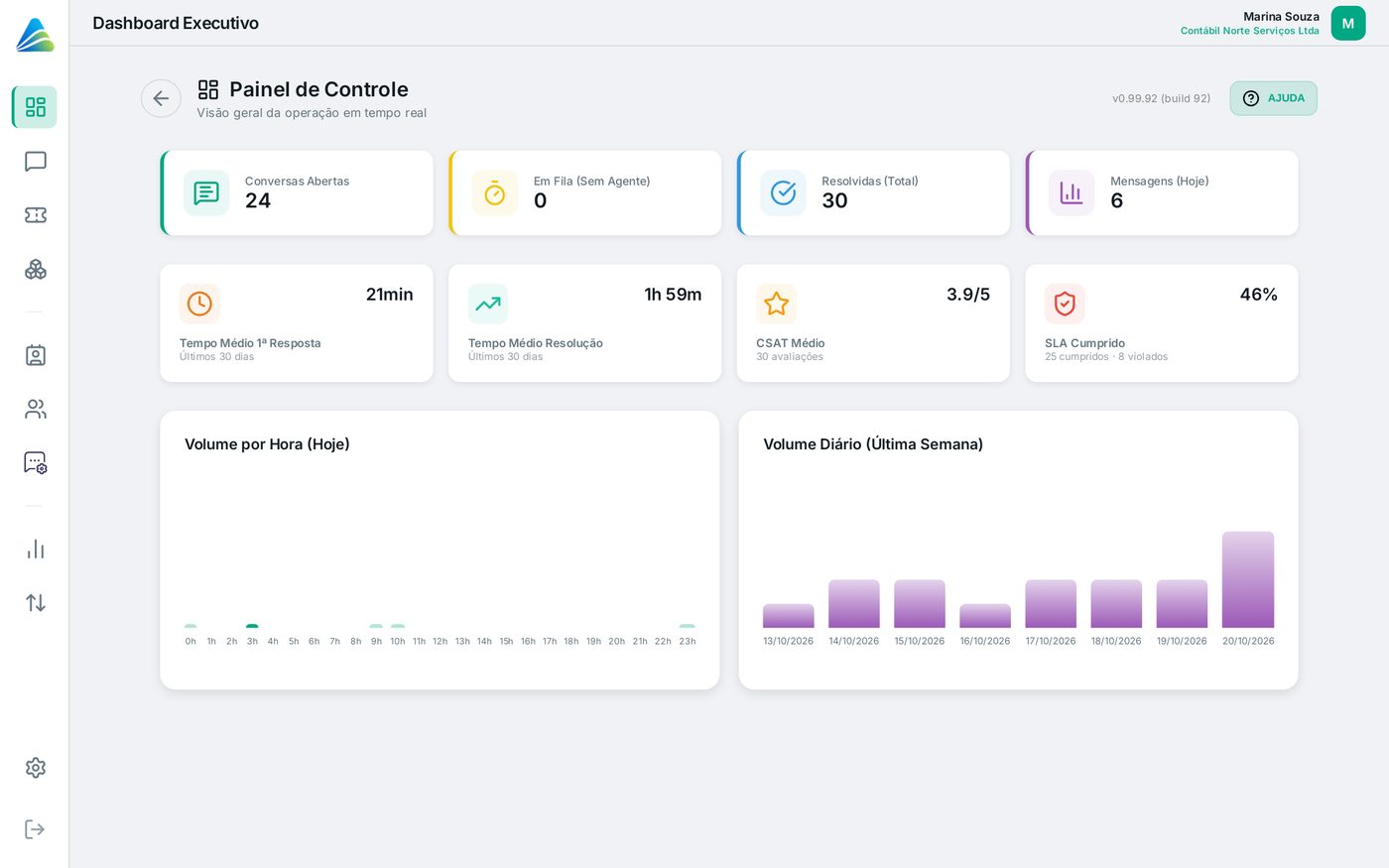 Tela do AltDesk: Ler o dashboard